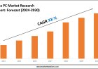 India PC Market Scope, Size and Forecast Analysis Report 2030