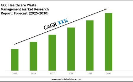 GCC Healthcare Waste Management Market Report 2025–2030: Size, Share & Forecast