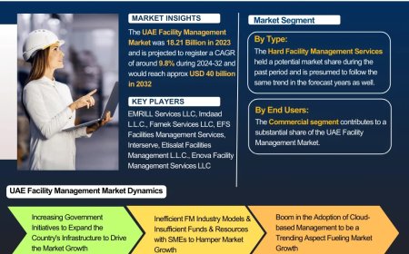 UAE Facility Management Market Size, Share, and Growth Trends: Industry Analysis & Forecast to 2032- The Report Cube