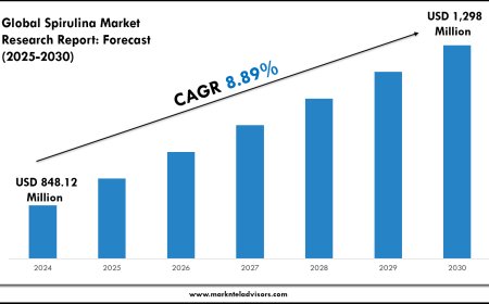 Spirulina Market Report 2025–2030: Size, Share & Forecast