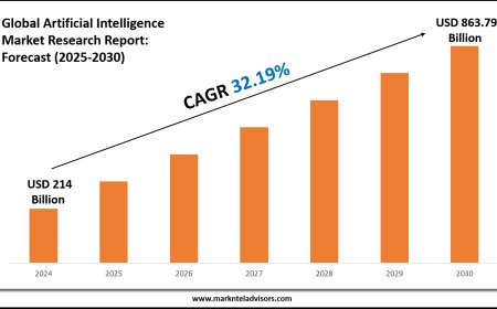 Artificial Intelligence Market Forecast 2025–2030: Key Players, Trends & Outlook