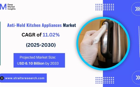 Anti‑Mold Kitchen Appliances Market Size Set for 11.02% CAGR, Projected to Hit USD 6.10 Billion by 2030