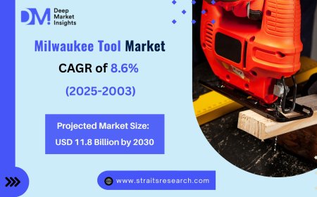 Milwaukee Tool Market Size Eyes USD 11.8 Billion by 2030 Amid Robust CAGR