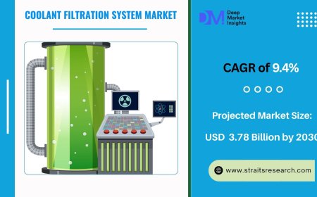 Coolant Filtration System Market Share to Climb at 8.6% CAGR Reaching USD 3.78 Billion