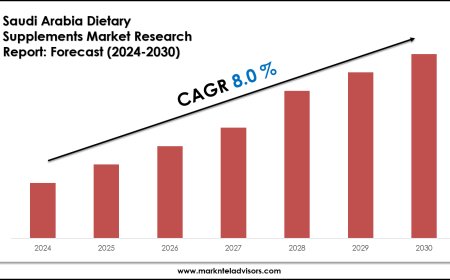 Saudi Arabia Dietary Supplements Market Forecast 2024–2030: Key Players, Trends & Outlook