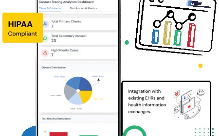 Community Healthcare Software: Powering a Future of Connected, Equitable Care
