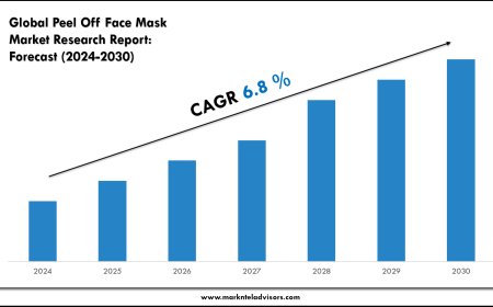 Peel Off Face Mask Market Scope, Size and Forecast Analysis Report 2030