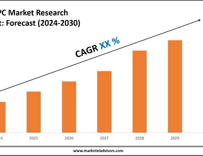 India PC Market Scope, Size and Forecast Analysis Report 2030