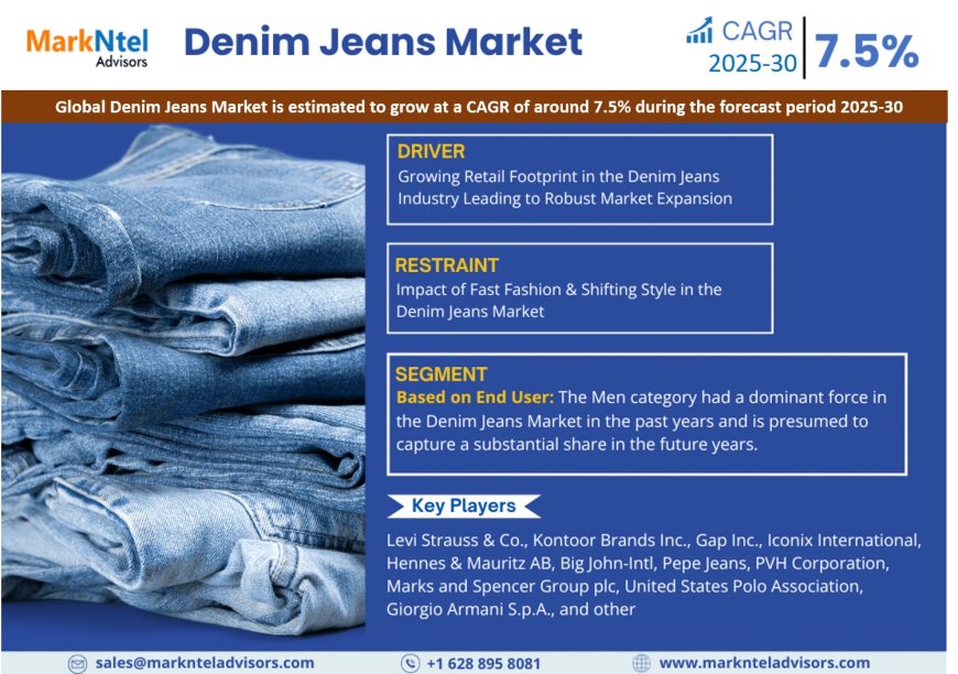 Denim Jeans Market to Witness 7.5% CAGR Growth Amid Rising Demand and Innovation