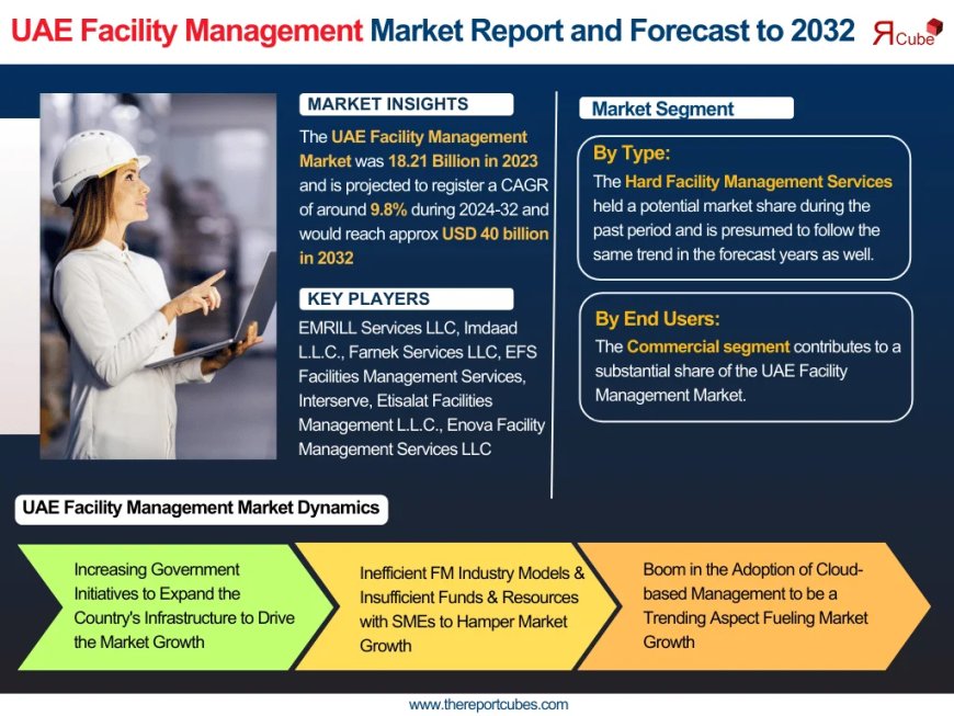 UAE Facility Management Market Size, Share, and Growth Trends: Industry Analysis & Forecast to 2032- The Report Cube