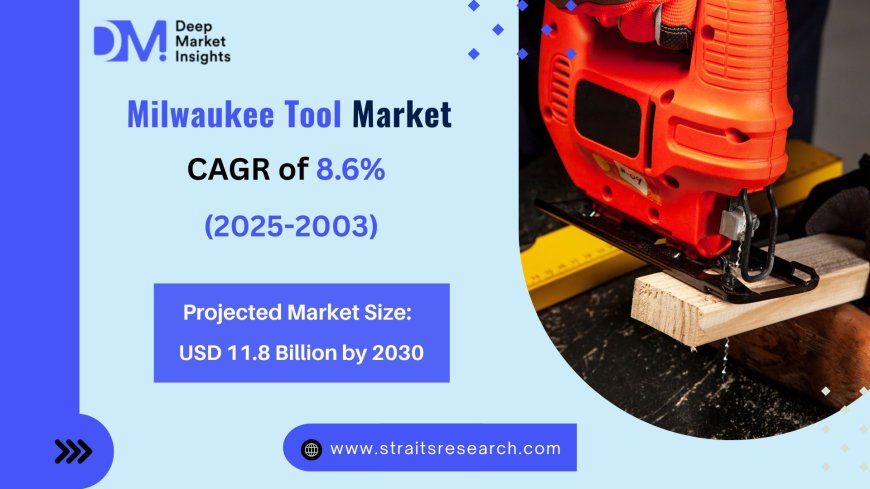 Milwaukee Tool Market Size Eyes USD 11.8 Billion by 2030 Amid Robust CAGR