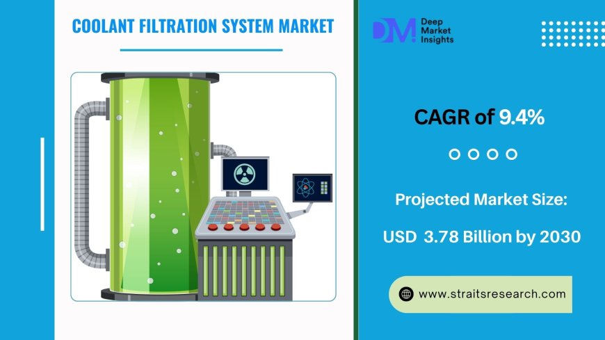 Coolant Filtration System Market Share to Climb at 8.6% CAGR Reaching USD 3.78 Billion