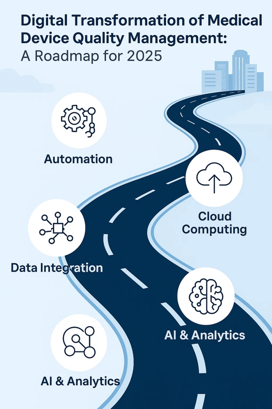 Digital Transformation of Medical Device Quality Management: A Roadmap for 2025