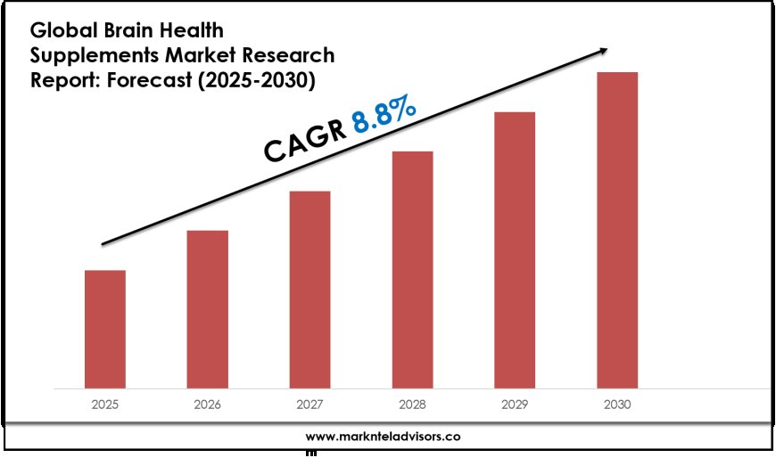2025–2030 Brain Health Supplements Market Landscape: Growth, Share & Opportunities