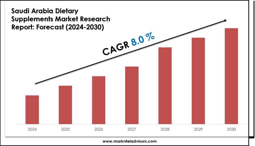 Saudi Arabia Dietary Supplements Market Forecast 2024–2030: Key Players, Trends & Outlook