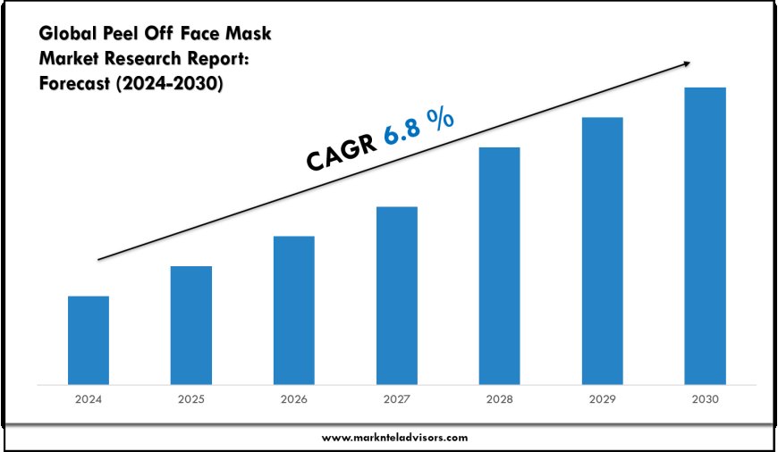 Peel Off Face Mask Market Scope, Size and Forecast Analysis Report 2030