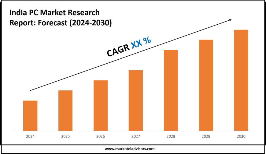 India PC Market Scope, Size and Forecast Analysis Report 2030